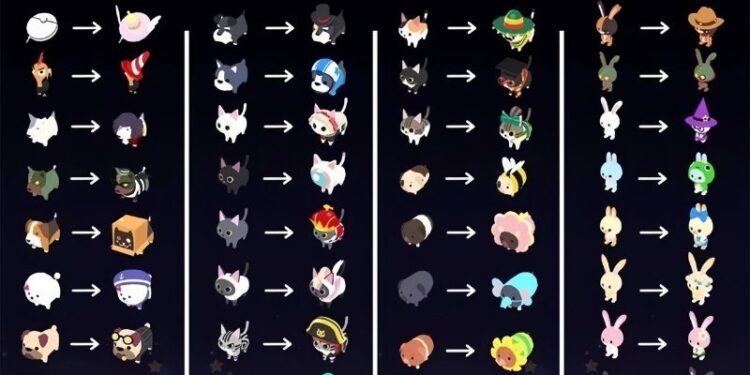 Tất cả pet trong play together: Hướng dẫn chi tiết và xếp hạng từng loại